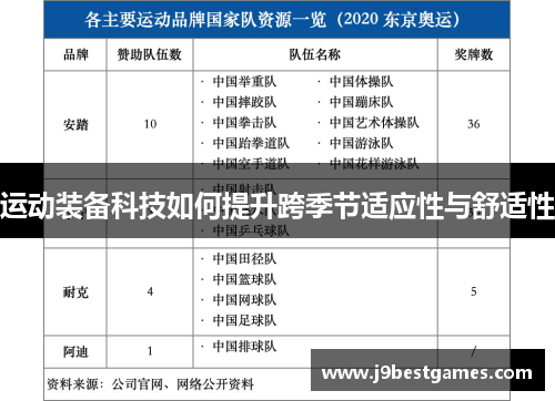 运动装备科技如何提升跨季节适应性与舒适性