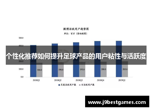 个性化推荐如何提升足球产品的用户粘性与活跃度