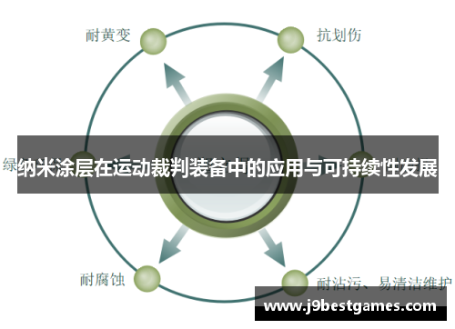 纳米涂层在运动裁判装备中的应用与可持续性发展